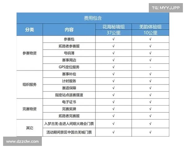 2021越野跑赛事表 2021越野跑赛事表