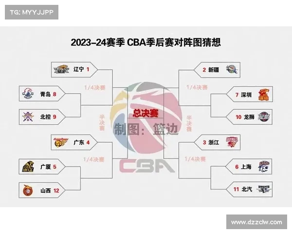 cba赛事前瞻 福建 cba赛程福建 cba赛事前瞻 福建 cba赛程福建