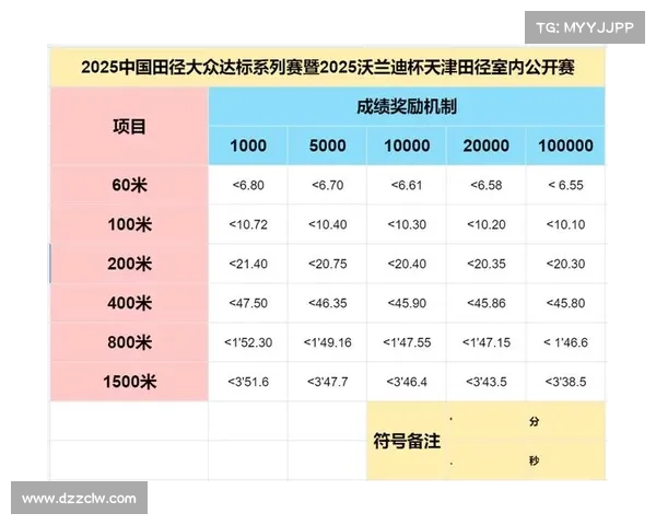 大型赛事成绩汇总—大型国际顶级赛事年度精彩成绩汇总精华回顾与数据分析 大型赛事成绩汇总—大型国际顶级赛事年度精彩成绩汇总精华回顾与数据分析