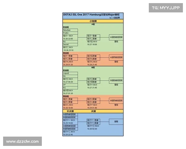汉堡赛事(汉堡赛程赛果)